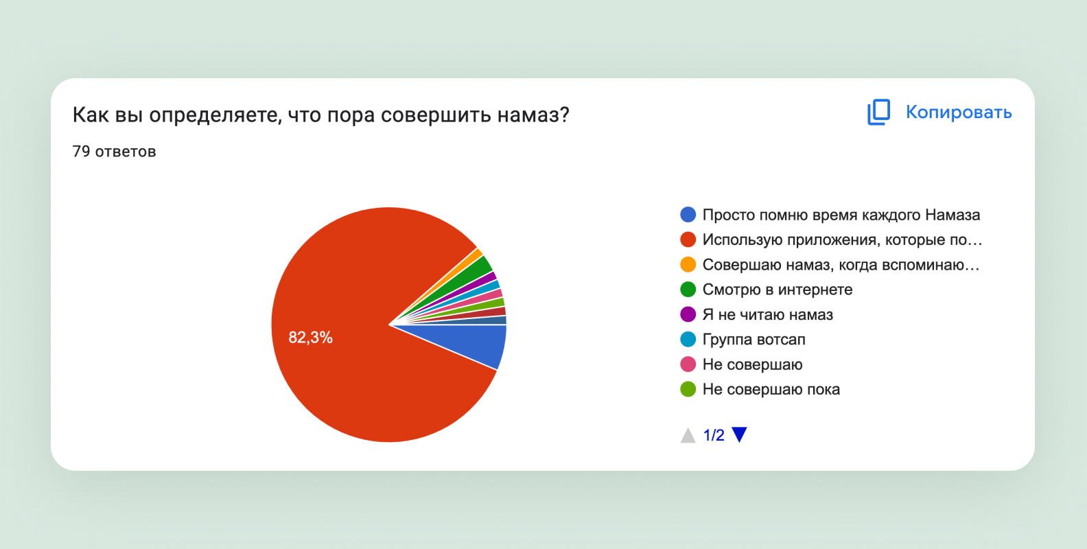 Проверили идею супераппа для мусульман и сэкономили клиенту больше $150 000  - Purrweb