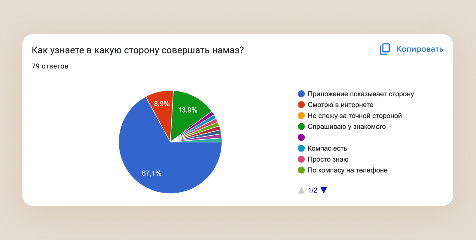 Проверили идею супераппа для мусульман и сэкономили клиенту больше $150 000  - Purrweb