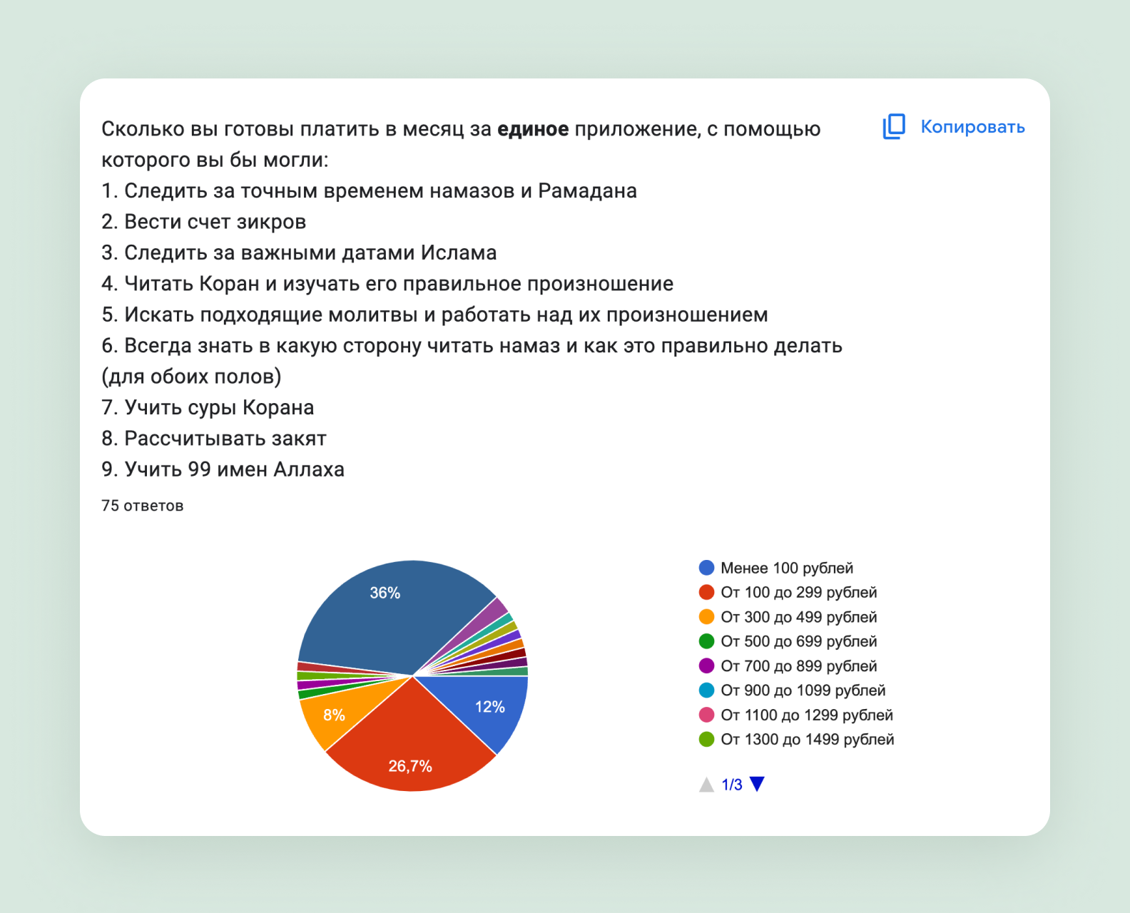 Проверили идею супераппа для мусульман и сэкономили клиенту больше $150 000  - Purrweb