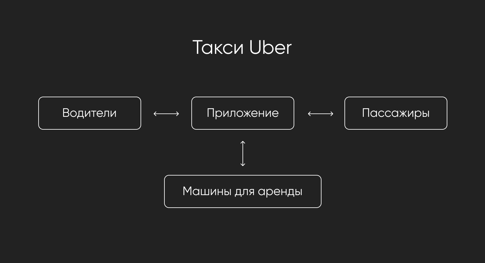 Как мы проверили идею агрегатора такси - Purrweb