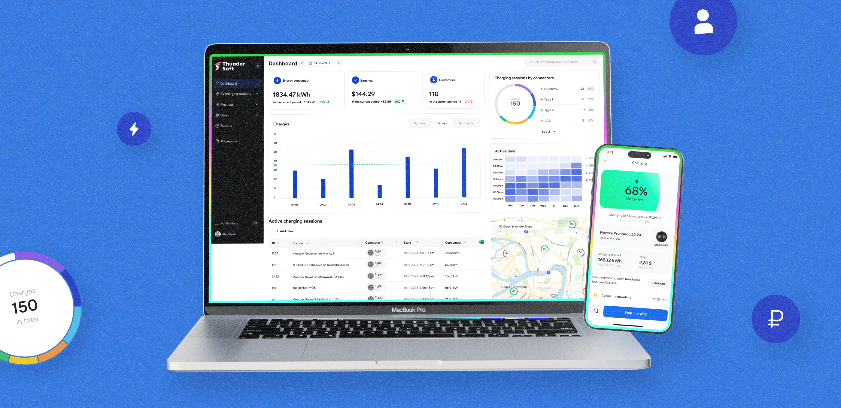 Thundersoft case study