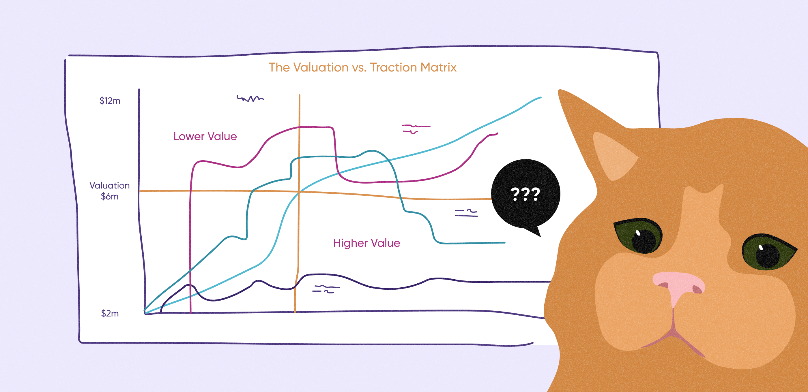 Startup Valuation