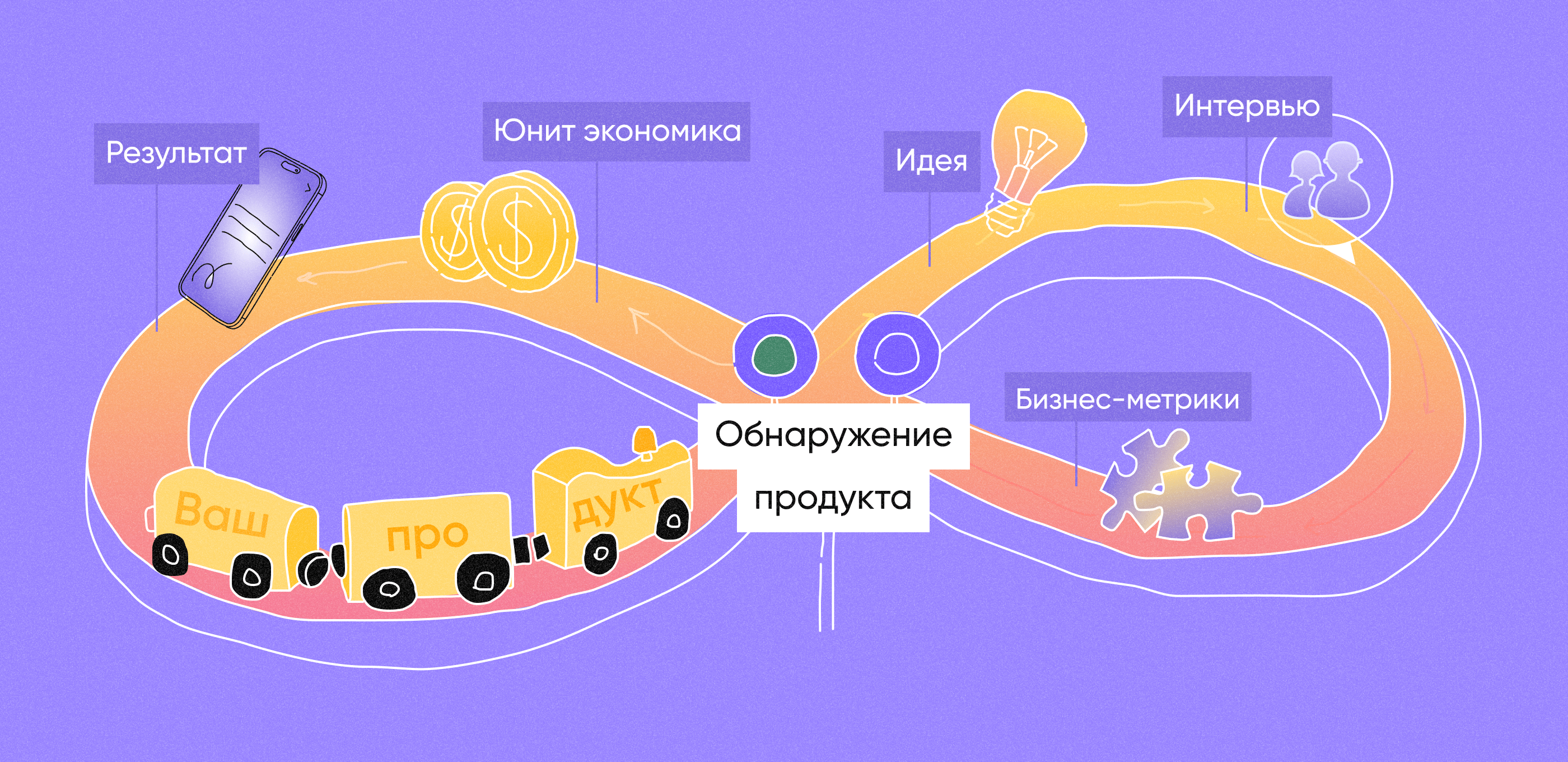 дорожная карта, ведущая к пакету для шопинга, с мишенью, символизирующей процесс исследования продукта