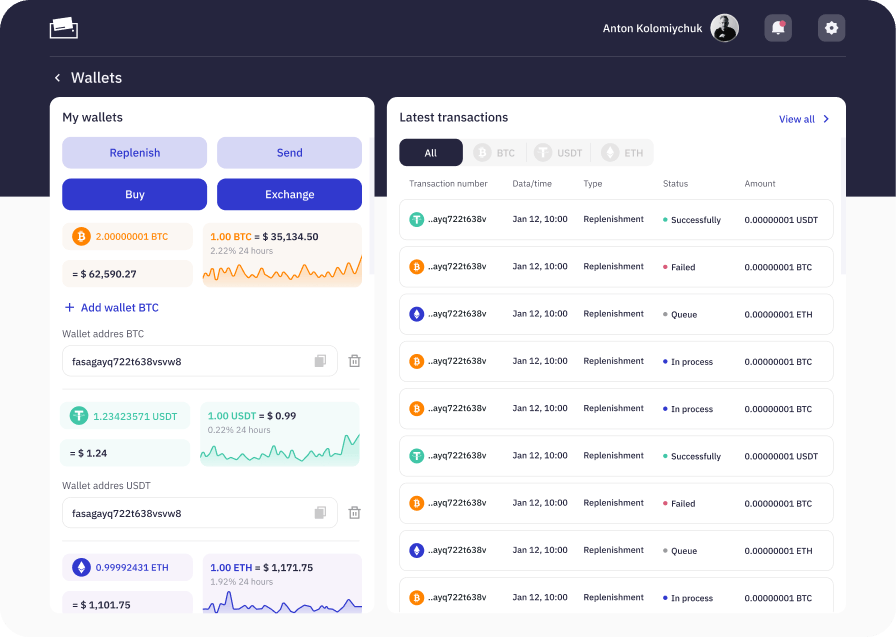 Dashboard example