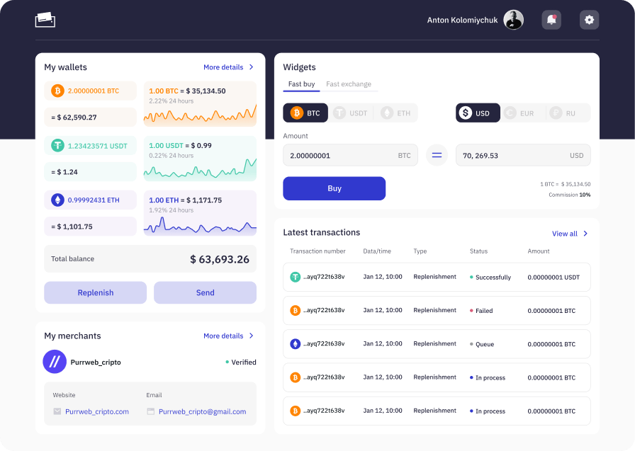 Dashboard example