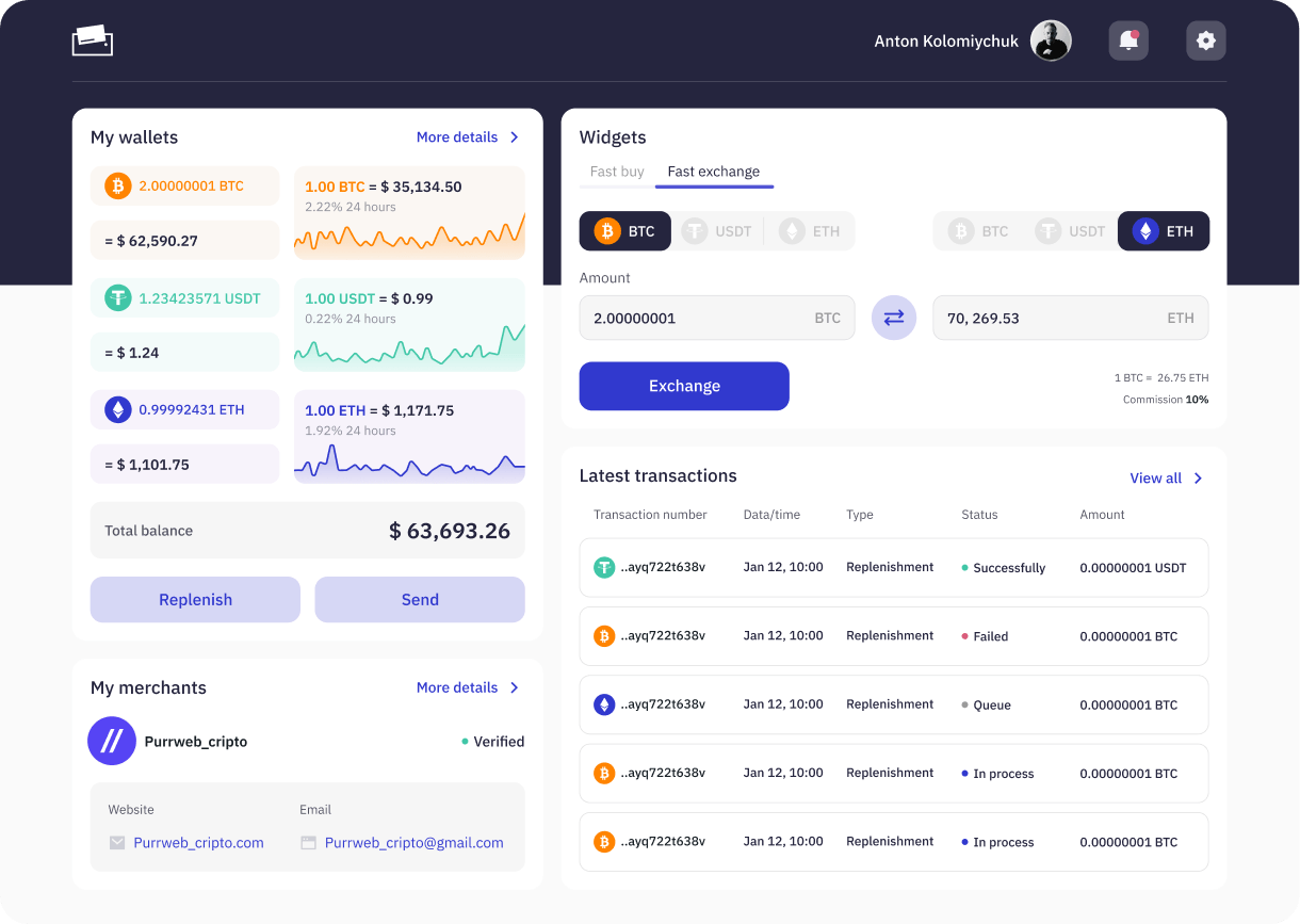 Разработка Электронного Кошелька Для Криптовалюты | Purrweb