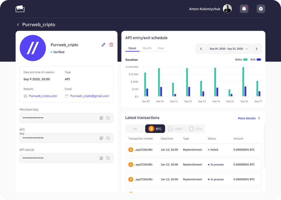 Dashboard example